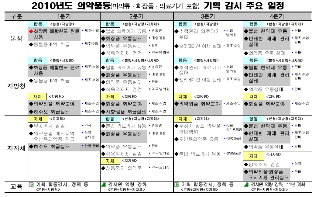 2010년약사감시달력.jpg